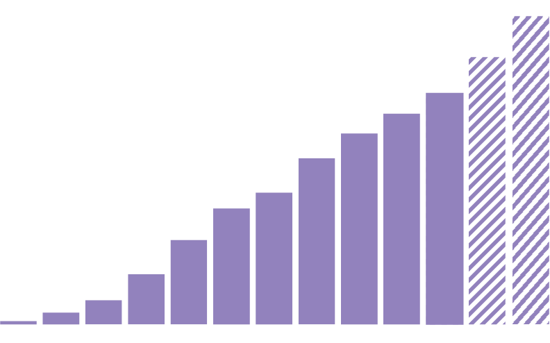 graph 2027